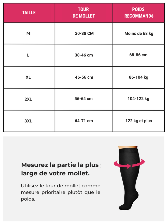 Chaussettes de contention – Soulagez vos jambes sans effort